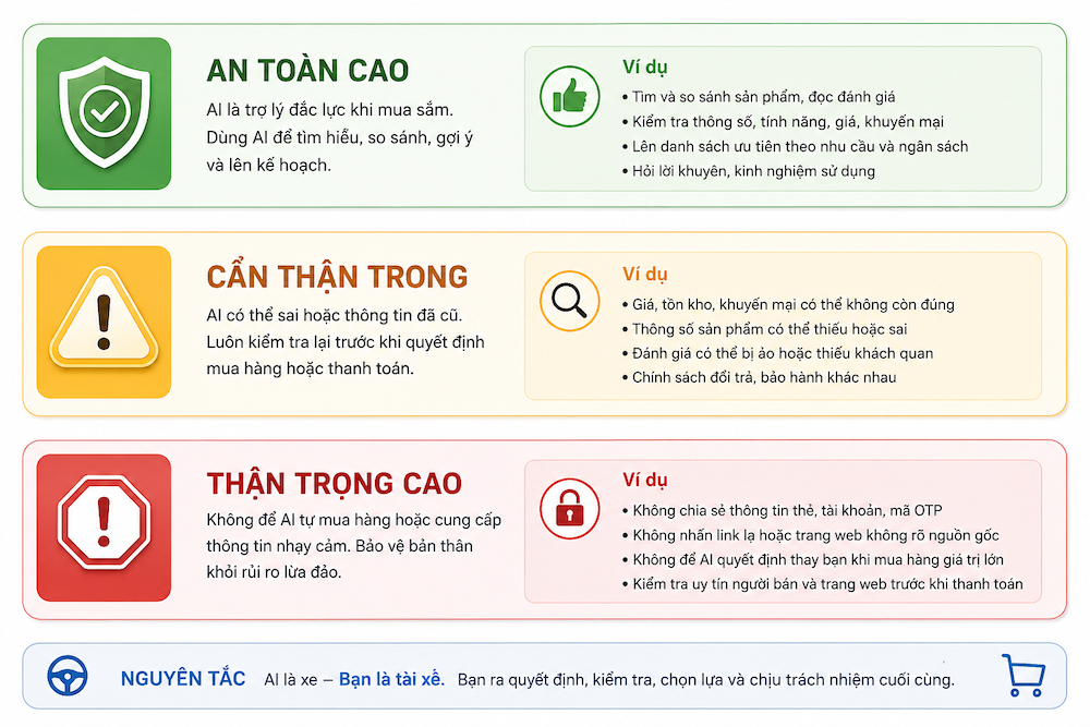 An toàn mua hàng với AI
