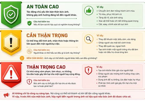 An toàn