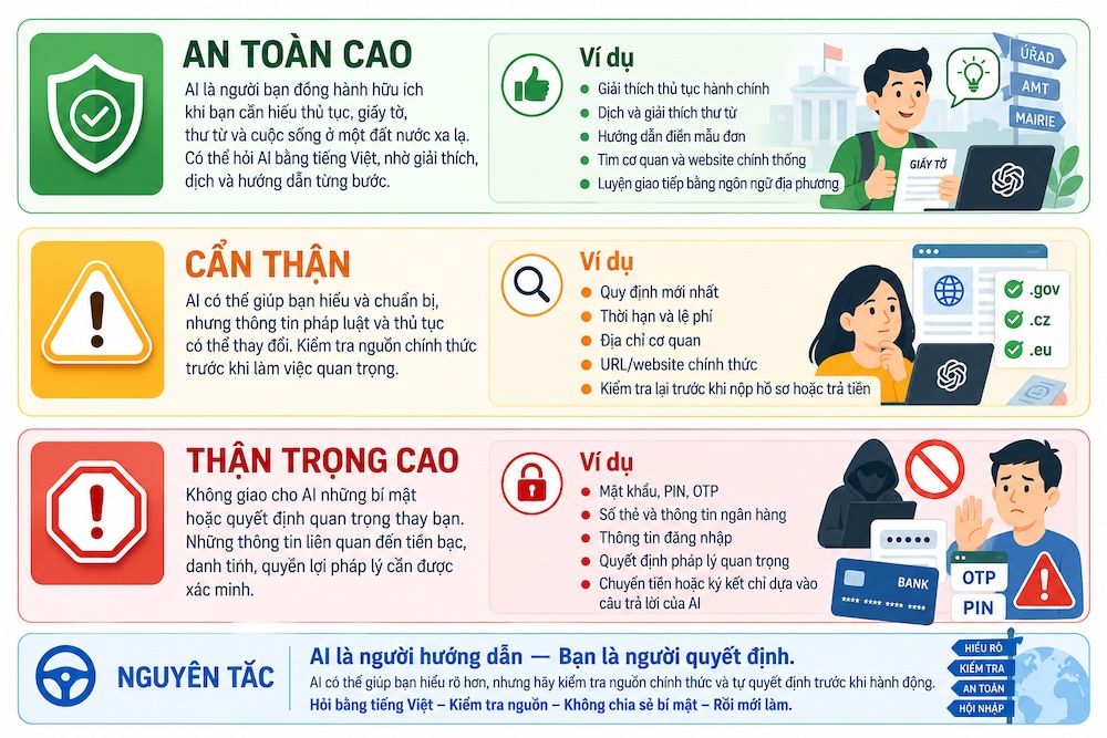 An toàn khi sử dụng AI với công sở